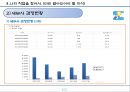 직업탐구(세무사) - 조세 및 세무관련 전문인 세무사.pptx 6페이지