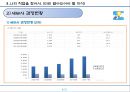 직업탐구(세무사) - 조세 및 세무관련 전문인 세무사.pptx 7페이지