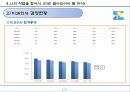 직업탐구(치과의사).pptx 6페이지