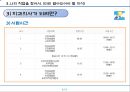 직업탐구(치과의사).pptx 9페이지