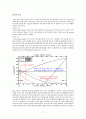 [열분석실험] AL의 열분석 실험 : Al을 열 분석하여 Al의 융점(Melting Point)을 찾아보고 또 Al-Si의 냉각 곡선을 측정하여 합금의 융점과 상변태점을 측정하고자 한다. 또한 열전대의 원리를 알아보고자 한다 7페이지