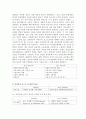 건축학 - 포디즘 (Fordism)과 포스트 포디즘 (Post Fordism)에 관해서 2페이지