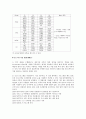 기초 전자 전기 실험 - 로보틱스 실험 4페이지