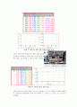 전자공학 실험 - BJT의 특성과 바이어스회로 9페이지
