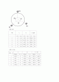 일반물리 실험 -길이의 측정 및 힘의 평형 실험 결과 보고서 7페이지