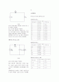 전자공학 -다이오드 특성 및 정류 회로 실험 2페이지