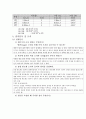 전기전자실험 - 전압계, 전류계 사용법 실험 4페이지