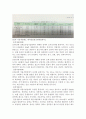 식용작물학, E형 : 콩의 용도별 특성을 비교하고 최근 육성된 품종의 특성을 조사 하시오. 10페이지