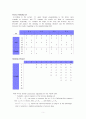 Process Planning Problem 동시공학 과제 (What is Process Planning, Process Planning Solution) 7페이지