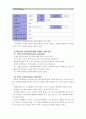 [간호학특론A형]앤더슨의 의료이용모형을 적용하여 만성질환자와 급성질환자의 의료이용행위를 비교하여 사례 분석하여 논하시오 : 간호학특론A 9페이지