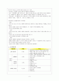 [아동발달report] 피아제(Piaget)의 인지발달 이론에 대한 요약정리 3페이지