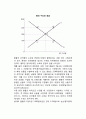 [환율 (exchange rate or rate of foreign exchange)] 환율의 표시법, 환율의 결정, 환율의 기능, 균형환율 4페이지