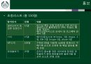 THE BODY SHOP Winter Trend Eye & Chick Launching Show After Party [바디샵 이벤트 개최목적] 18페이지