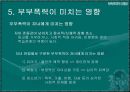 부부폭력 21페이지