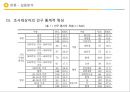 패밀리레스토랑 서비스품질의 각 차원이 고객만족을 매개로 충성도에 미치는 상대적 영향 -음식품질과 고객만족 간의 관여도 조절효과를 중심으로  17페이지