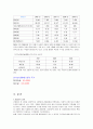 현대건설기업분석 22페이지