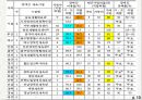 특수장애인들의 사회체육  10페이지