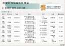 특수장애인들의 사회체육  12페이지