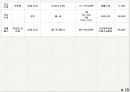특수장애인들의 사회체육  13페이지