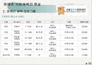 특수장애인들의 사회체육  15페이지
