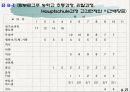 특수장애인들의 사회체육  21페이지
