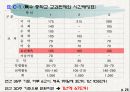 특수장애인들의 사회체육  24페이지