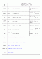 [교과교육론A형]누리과정의 생활주제 1개를 자유롭게 선택하고, 만3세를 대상으로 월간교육(보육)계획안(1개월분), 주간교육(보육)계획안(4주분), 일일교육(보육)계획안(1일분) : 교과교육론A 6페이지