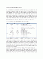 교육 지도성 개발 프로그램의 구성 요소과 운영 사례_서울대학교의 교육지도성 개발 프로그램, 미국 하버드대학교의 교육지도성 개발 프로그램 및 시사점 2페이지