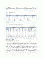 충청권의 전략산업정책 _ 정책의 배경과 추진과정 및 추진결과와 정책과제 7페이지
