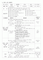 [유아교과교육론]주제선정(여름), 교수학습활동 계획안, 월간 교육 계획안, 주간 교육계획안, 일일 교육 계획안, 부분 수업 교육 계획안 8페이지