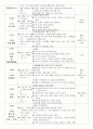 [유아교과교육론]주제선정(여름), 교수학습활동 계획안, 월간 교육 계획안, 주간 교육계획안, 일일 교육 계획안, 부분 수업 교육 계획안 9페이지
