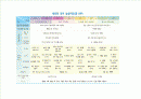 [어린이집]1세 주제 보육계획안 - 새로운 것이 낯설어요(총 8주), 느낄 수 있어요(총 10주), 놀이할 수 있어요(총 10주) 1페이지