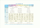[어린이집]1세 주제 보육계획안 - 새로운 것이 낯설어요(총 8주), 느낄 수 있어요(총 10주), 놀이할 수 있어요(총 10주) 2페이지