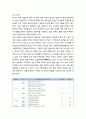 [국어교육]미주 지역의 한국어교육 개관 - 재외 동포 사회와 교육, 한국어 학습자, 한국어 교육과정 7페이지