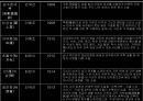 [한국문학개론] 신소설(新小說) _ 신소설의 개념과 형성과정, 신소설의 특징과 문학사적 의의, 신소설의 문학적 한계 및 신소설의 주요 작품 9페이지