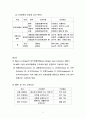 09년2학기05_- _성격 5페이지
