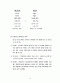 09년2학기05_- _성격 12페이지