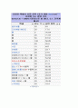 [일반 물리학 실험] 액체의 표면장력 측정 : Joully의 용수철 저울을 이용하여 액체의 표면장력을 측정한다. 2페이지