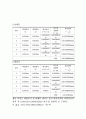 [일반 물리학 실험] 액체의 표면장력 측정 : Joully의 용수철 저울을 이용하여 액체의 표면장력을 측정한다. 5페이지