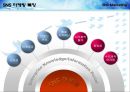 sns twitter  marketing 5페이지