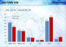sns twitter  marketing 6페이지