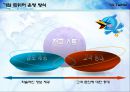 sns twitter  marketing 10페이지