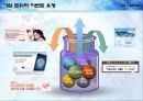 sns twitter  marketing 11페이지