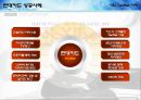 sns twitter  marketing 13페이지