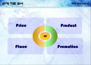 sns twitter  marketing 16페이지