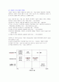 M & A ( 기업합병 & 기업매수) 3페이지