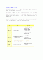 M & A ( 기업합병 & 기업매수) 4페이지
