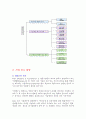 M & A ( 기업합병 & 기업매수) 5페이지