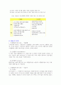 M & A ( 기업합병 & 기업매수) 9페이지