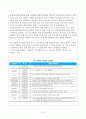최근 IT화두로 등장한 용어(예 유비쿼터스, 그린 IT, Smart Work 등)들에 대해 2개를 선정하고 간략한 정의 및 설명과 적용 사례를 정리하시오._ 자료 참고 시 출처를 명기하시오  15페이지